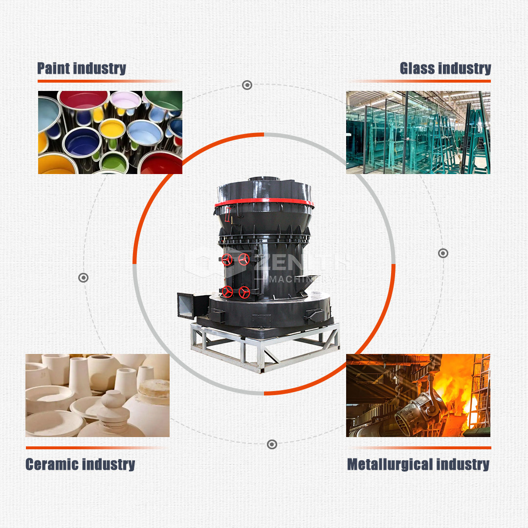 Dolomite powder used in various coating formulations